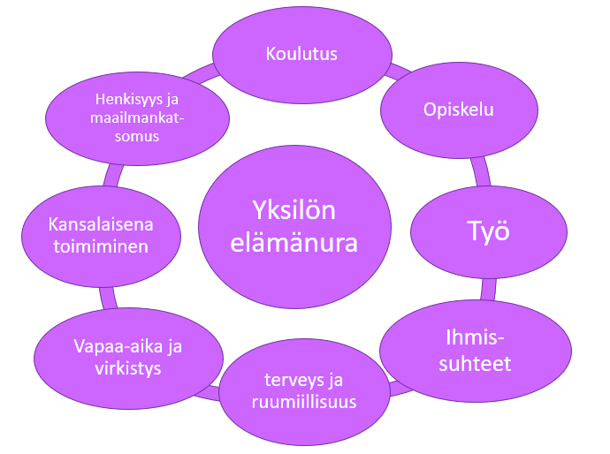 career_kuva